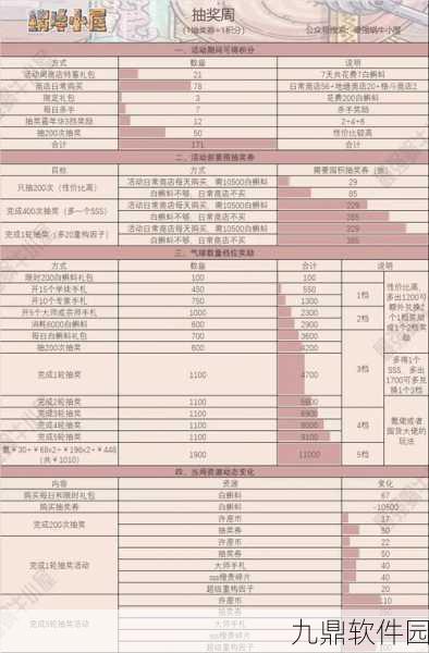 手游资讯，最强蜗牛神龙许愿干掉邪神奖励内容全解析