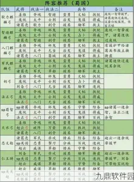 三国志战略版群雄割据剧本阵容搭配全攻略,揭秘神火盾阵容的制胜之道