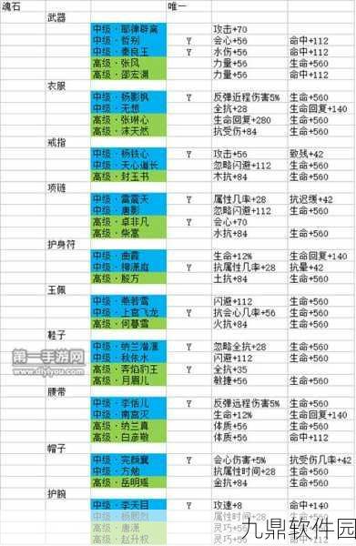 剑侠情缘手游无想魂石属性深度解析与镶嵌攻略