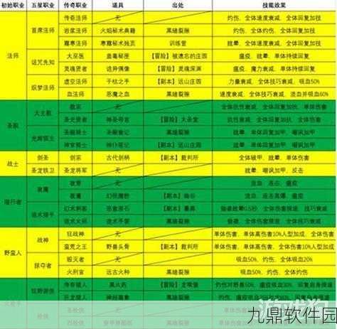 地下城堡手游二星职业深度剖析,助你精准选择,驰骋冒险之旅