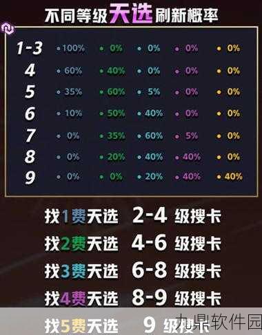 手游资讯,云顶之弈各等级抽卡概率详解