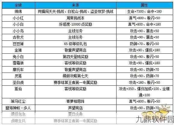 武林外传手游排山倒海隐藏任务全攻略,轻松获取银币精炼石