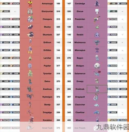 宝可梦朱紫不同版本区别详解