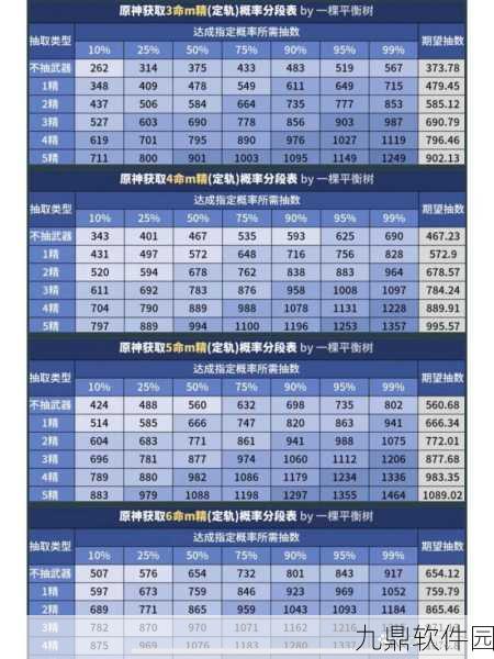 原神抽奖攻略，掌握抽卡技巧，提升中奖概率