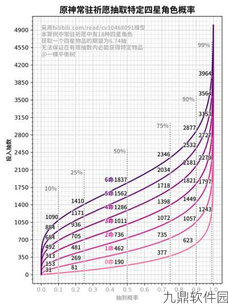 原神抽奖攻略,掌握抽卡技巧,提升中奖概率