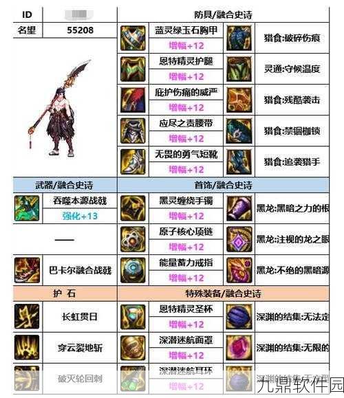 DNF征战者3期勇者套装礼盒选择攻略