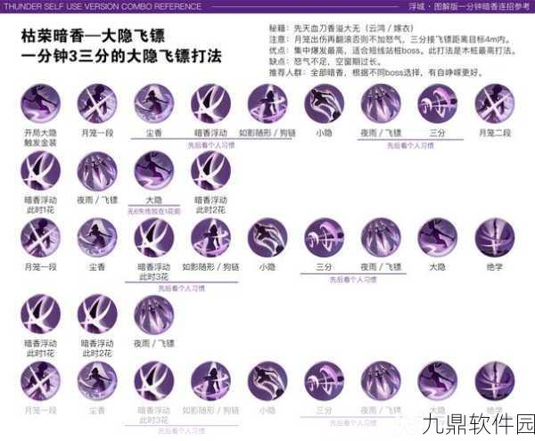 手游资讯,天涯明月刀真武帮派技能选择指南