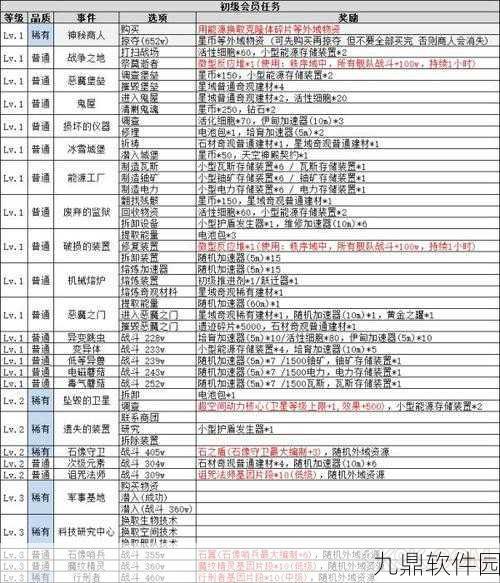 手游资讯,不思议迷宫开罗活动奖励全览