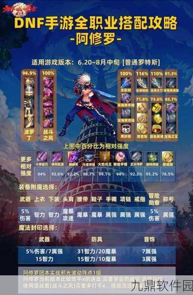 地下城与勇士阿修罗角色深度解析,特点、装备选择与战斗艺术