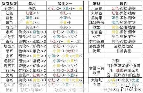 手游资讯，宝可梦大探险方可乐念力年糕食谱全揭秘及宝可梦吸引指南