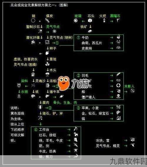 我的世界，神秘时代4节点培养全攻略，解锁魔法新纪元