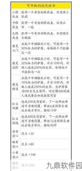 鬼谷八荒逆天改命强度排行最新分享