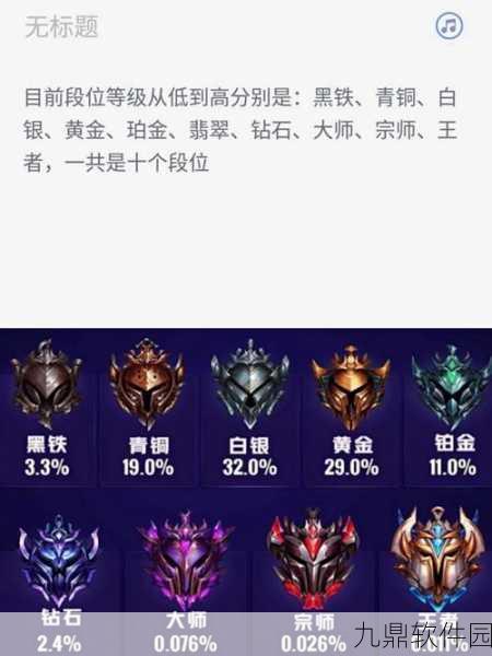 LOL黑铁段位详解，初探排位系统的起点之路