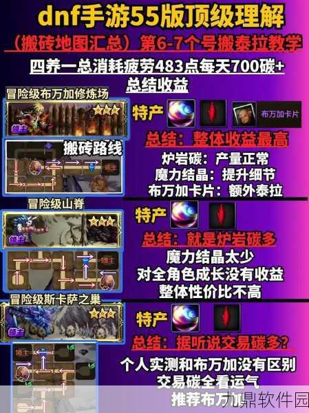 DNF手游资讯,每日疲劳值自动恢复机制详解