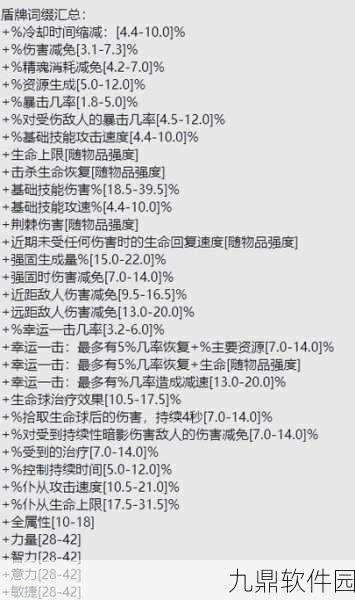 暗黑破坏神4，全新攻略解锁烧灼四肢之威获取方法及高效搭配