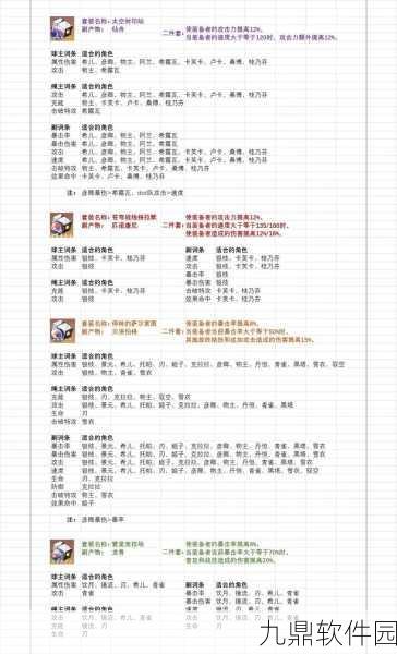 崩坏星穹铁道全角色遗器词条推荐深度指南