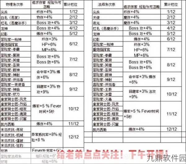 冒险岛手游最强职业排行揭晓,玩家热议新版本职业强度