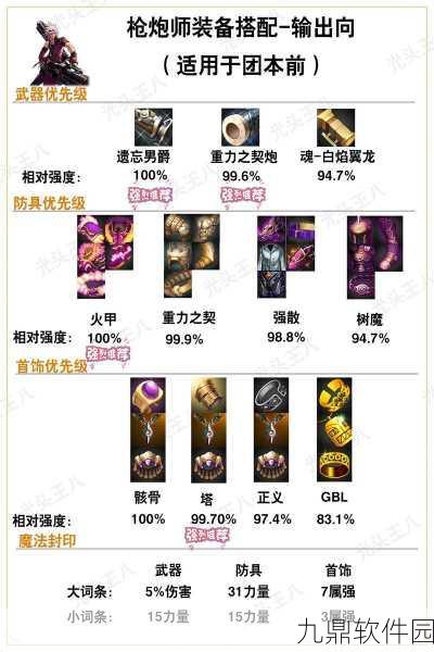 DNF漫游枪手110级毕业装备搭配全攻略