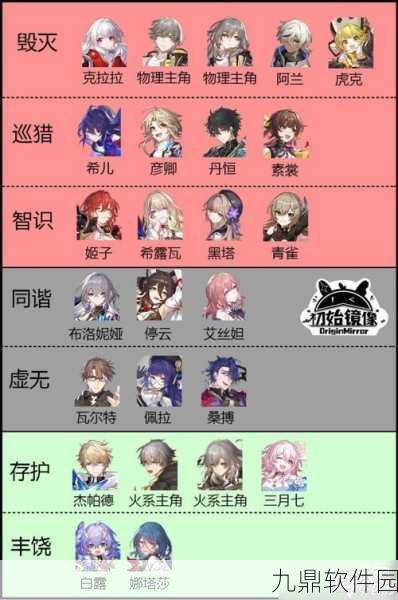 崩坏，星穹铁道命途机制全解析
