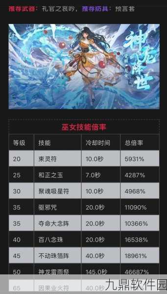 DNF手游高等级转职深度解析,利弊权衡与全面攻略