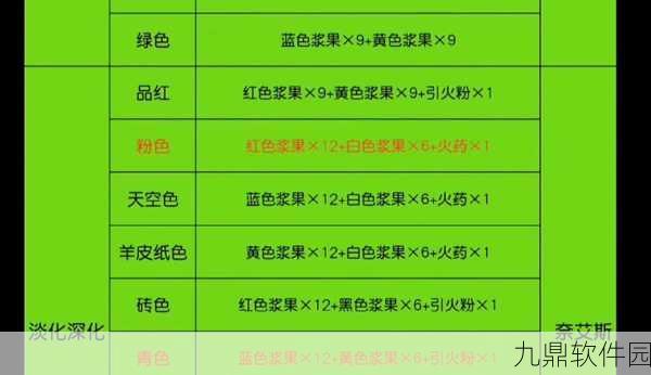 方舟，生存进化手游染料合成表全面解析