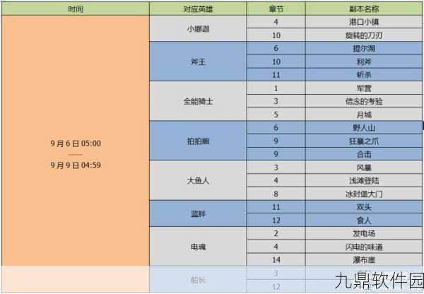 刀塔传奇15章团队副本掉落物品全揭秘
