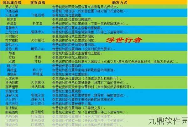 梦幻新诛仙,断剑博弈触发位置详解与攻略秘籍