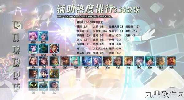 王者荣耀新版本爆料,阵法突破,荣耀之战再燃!