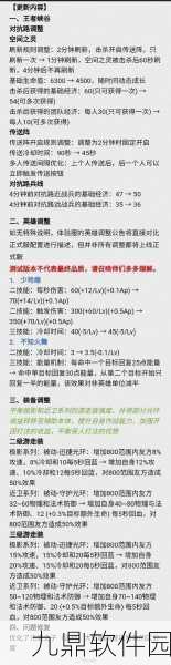 森之国度灵医加点玩法深度攻略,打造你的专属治愈大师