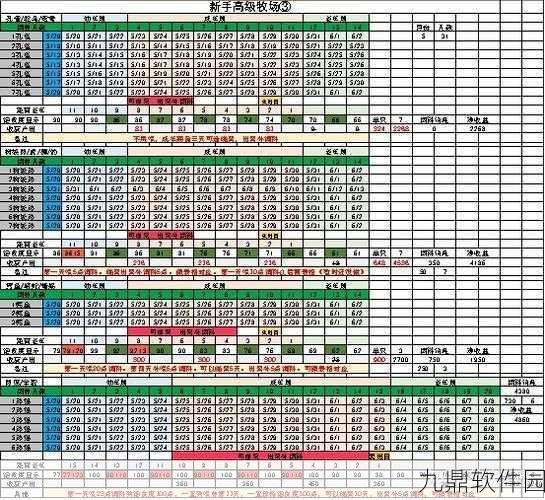 梦幻西游109与129级娱乐养号阵容搭配全攻略
