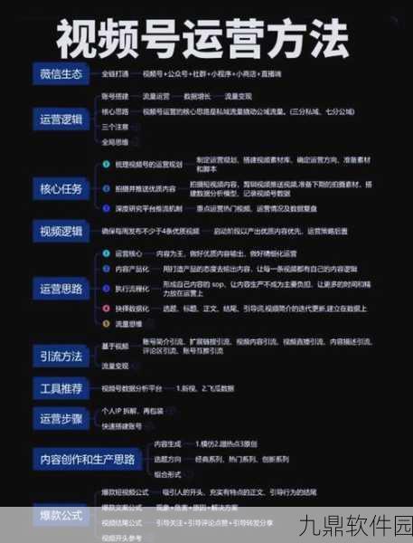 撰写手游资讯，特别是在运营多个视频号以覆盖更广泛的受众时，每一步都需精心策划与执行。以下是一个详尽的指南，旨在帮助你高效且高质量地产出手游资讯内容，同时确保每个视频号都能拥有独特而吸引人的内容。