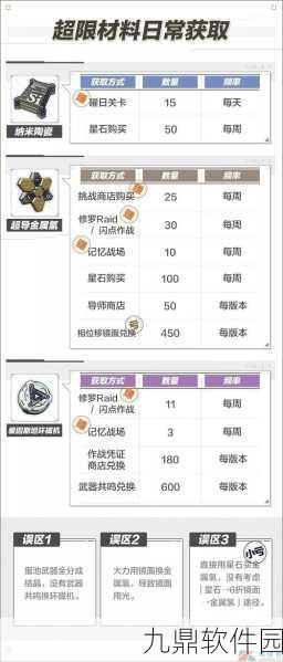 崩坏3超限武器制作材料全解析