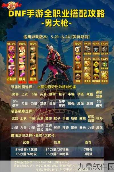 DNF手游最强刷图职业揭晓，助力玩家高效通关