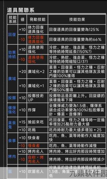 怪物猎人2G,掌握调和技巧,解锁全新装备之旅