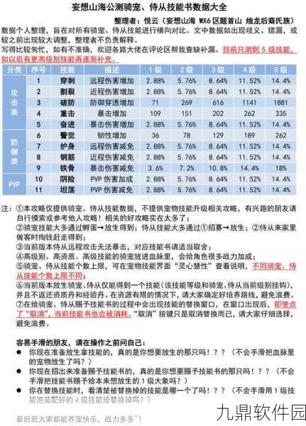 妄想山海骑宠技能攻略，解锁战斗效能新高度