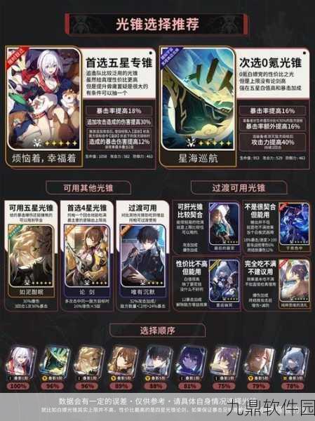 崩坏星穹铁道托帕等级突破材料全解析