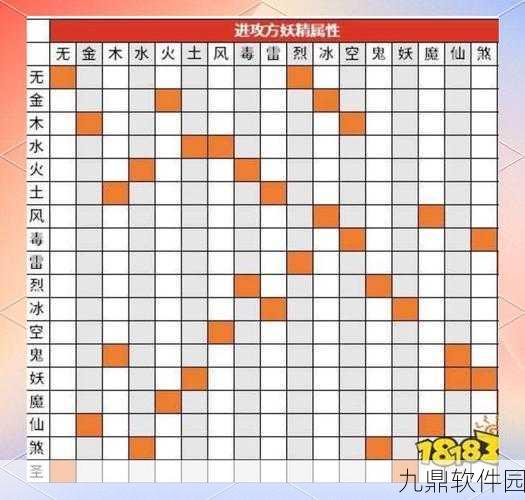 手游资讯指令，一起来捉妖狐狸进化总览深度解析