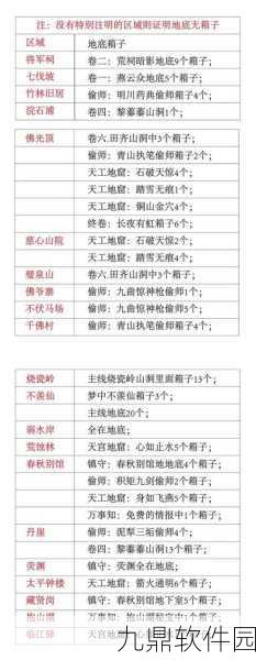 燕云十六声，揭秘石头中宝箱的绝密获取攻略