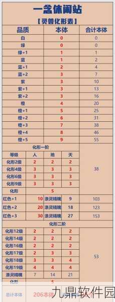 幻城手游分灵兽天赋值分配全攻略