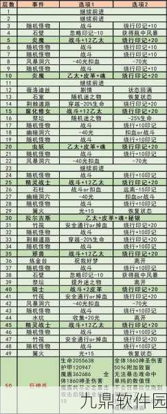 手游资讯,地下城堡3,魂之诗斩击抗性食谱全揭秘