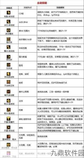 DNF手游辅助职业专属属性深度解析
