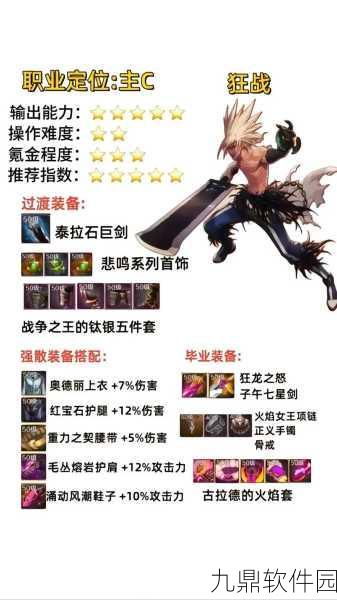 DNF70版本强势职业推荐,揭秘刷图最厉害的职业
