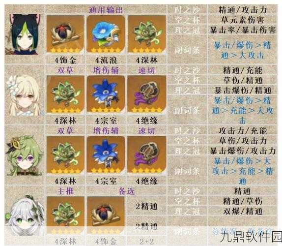 原神手游资讯,角斗士圣遗物套装角斗士的终幕礼搭配推荐及获取全攻略