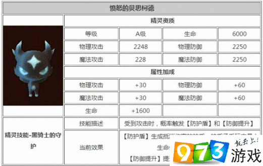 龙之谷手游祝福三件套深度解析,属性图鉴与战力提升