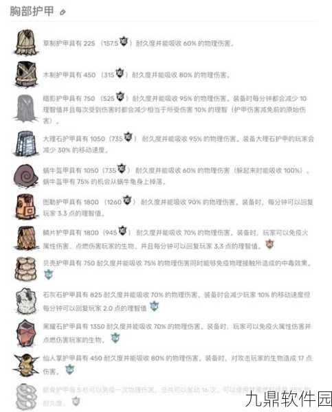 饥荒手游资讯，象仙人掌盔甲——防御与反击的双重神器闪耀蛇年春节