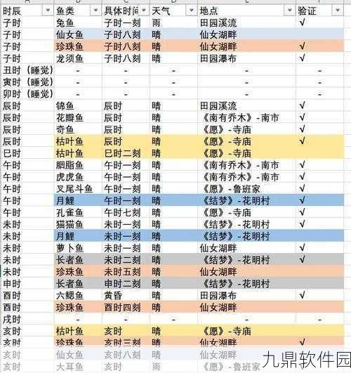 天涯明月刀手游钓鱼玩法全解析及快速升级攻略