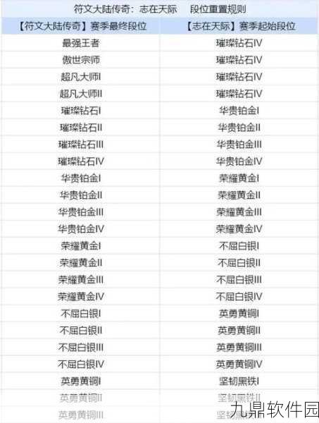 金铲铲之战手游段位等级全面解析