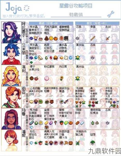 星露谷物语深度揭秘，克林特心仪礼物全攻略，解锁好感新高度！