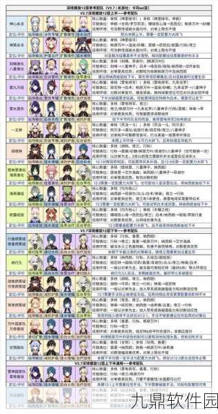 原神深境螺旋第七层攻略与角色搭配深度解析