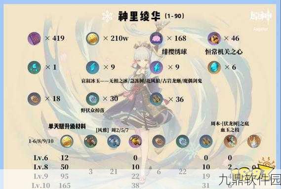 原神绫华武器与圣遗物搭配秘籍,打造极致冰舞之美